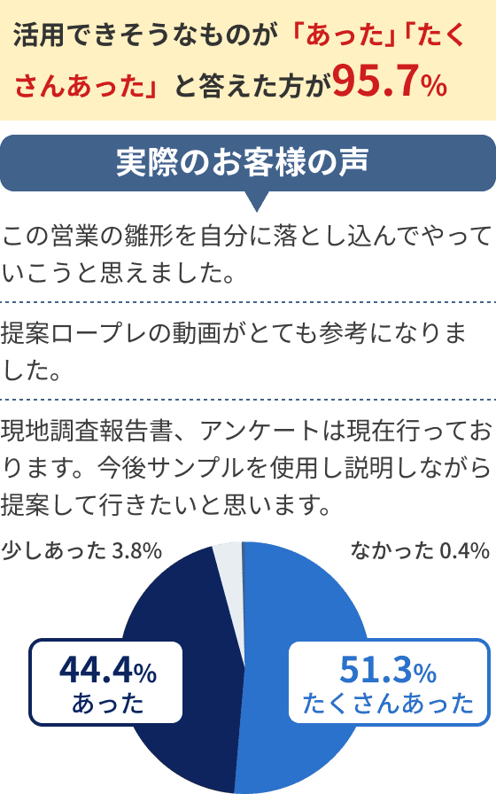 実際のお客様の声とグラフ率