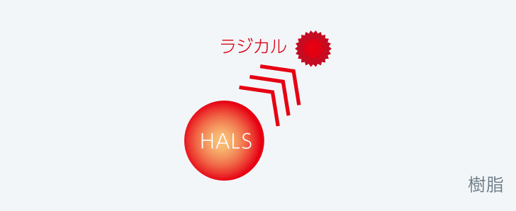 ラジカルを捕捉する「HALS」配合