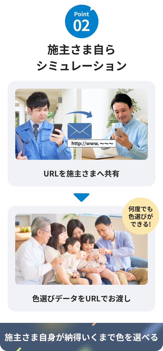 Point02：施主さま自らシミュレーション。URLを施主さまへ共有＞色選びデータをURLでお渡し。施主さま自身が納得いくまで色を選べる