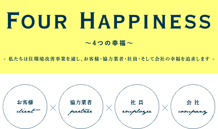 動画あり 売上55億円のリフォーム経営会社がぶっちゃける 総合リフォーム会社が未来に生き残るには 株式会社cony Japan Ap Online
