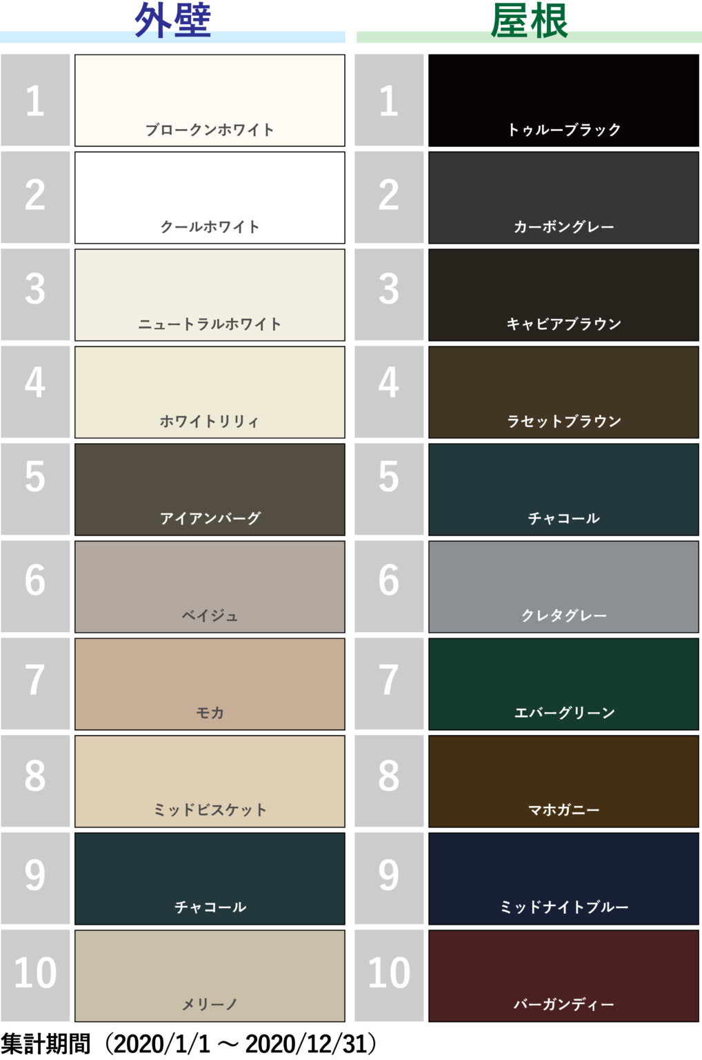 【最新版】人気色TOP20のご紹介 ～色選び成功ポイントの解説付き～ AP ONLINE