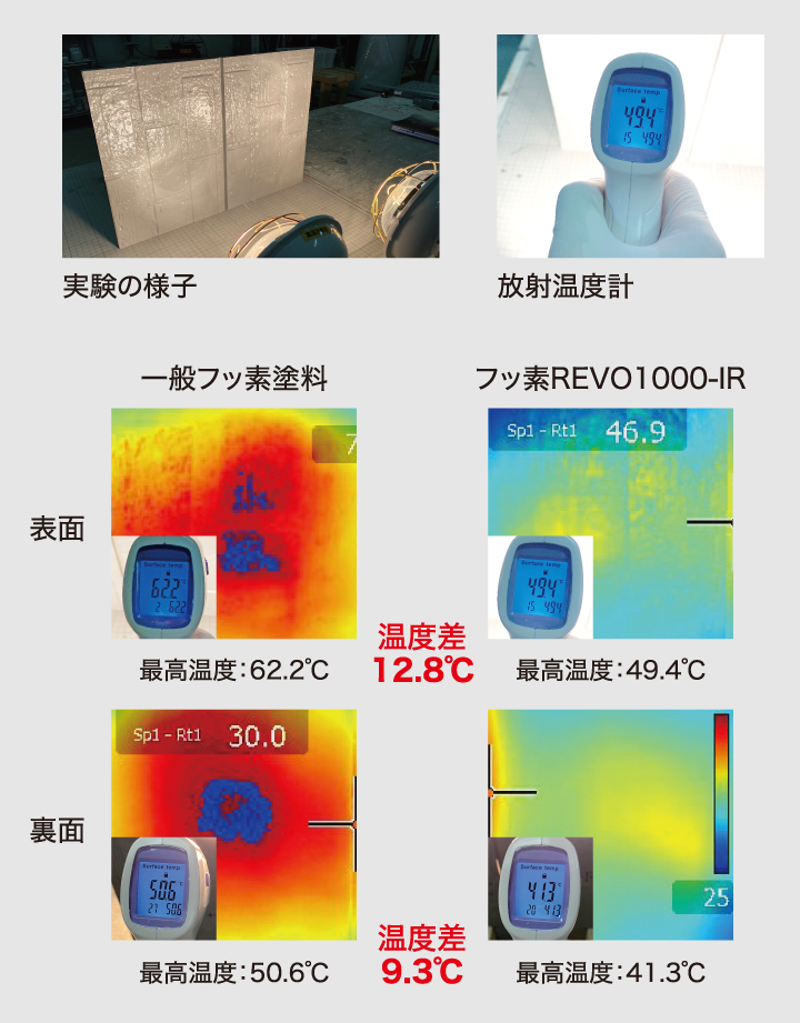 高耐候型ハイクラスフッ素塗料「フッ素REVO1000(-IR)」の特徴 | AP ONLINE