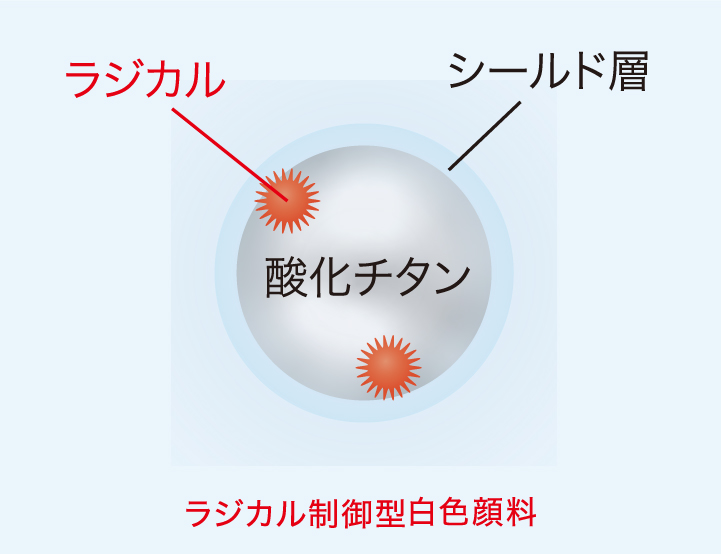 高耐候型ハイクラスフッ素塗料「フッ素REVO1000(-IR)」の特徴 | AP ONLINE