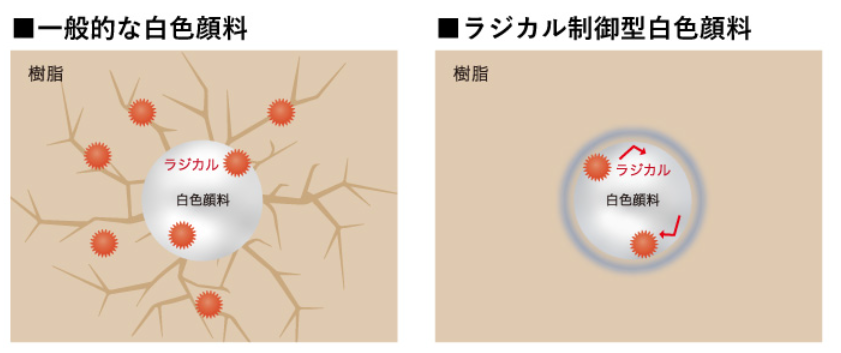 グラフィカル ユーザー インターフェイス が含まれている画像

AI 生成コンテンツは誤りを含む可能性があります。